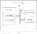 Fig. 03 - METHODS AND SYSTEMS FOR ENSURING ON-TIME DELIVERY (OTD) OF PRODUCT