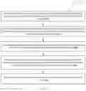 Fig. 05 - METHODS AND SYSTEMS FOR ENSURING ON-TIME DELIVERY (OTD) OF PRODUCT