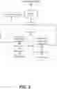 Fig. 03 - Resource consumption systems