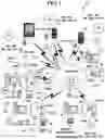 Fig. 02 - Method and system for managing and sourcing materials and services for energy retrofit projects