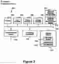 Fig. 03 - SYSTEM AND METHOD FOR REAL TIME PROCESSING OF AUTOMATIC MICRO-PAYMENTS FOR PATENTS