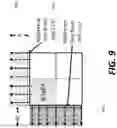 Fig. 10 - Method and apparatus for video coding