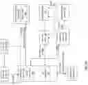 Fig. 32 - GENERATING DYNAMIC EXCHANGE ITEM INFORMATION FOR REDISTRIBUTING AN EXCHANGE ITEM