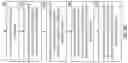 Fig. 41 - GENERATING DYNAMIC EXCHANGE ITEM INFORMATION FOR REDISTRIBUTING AN EXCHANGE ITEM