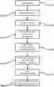 Fig. 01 - PAYER-CONTROLLED PAYMENT PROCESSING