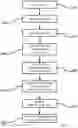 Fig. 03 - PAYER-CONTROLLED PAYMENT PROCESSING