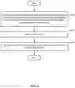 Fig. 06 - Hierarchical machine learning model for performing a decision task and an explanation task