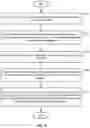 Fig. 07 - Hierarchical machine learning model for performing a decision task and an explanation task