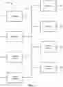 Fig. 09 - Hierarchical machine learning model for performing a decision task and an explanation task