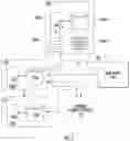 Fig. 02 - Apparatuses, computer-executed methods, and computer program products for reduced-reliance application onboarding