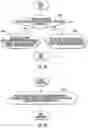Fig. 12 - Apparatuses, computer-executed methods, and computer program products for reduced-reliance application onboarding