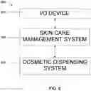 Fig. 06 - Skin care composition and method of making a skin care composition