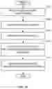 Fig. 16 - Methods and apparatus to collect distributed user information for media impressions