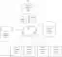 Fig. 01 - Management of an advertising exchange using email data