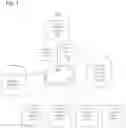 Fig. 02 - Management of an advertising exchange using email data