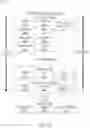 Fig. 11 - System and method for modifying the presentation of advertisements to minimize loss of sale
