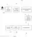 Fig. 05 - System and method for customization of an eyewear