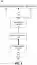 Fig. 02 - Identifying candidate replacement items from a graph identifying relationships between items maintained by an online concierge system