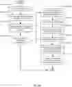 Fig. 06 - Method and transaction tracking service for surfacing rule-creation actions