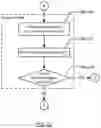 Fig. 08 - Method and transaction tracking service for surfacing rule-creation actions
