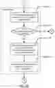 Fig. 09 - Method and transaction tracking service for surfacing rule-creation actions