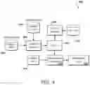 Fig. 07 - USE OF MACHINE LEARNING TO FORECAST, RECOMMEND, AND TRADE SECURITIES IN CURRENCY MARKETS