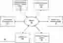 Fig. 01 - Information linkage platform for enhanced tracking of processed events