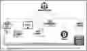 Fig. 01 - CROWDFUNDING 4.0: A NOVEL INFLUENCE-BASED GLOBAL FUNDRAISING PLATFORM AND SYSTEM