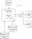 Fig. 01 - Usage estimation systems and methods for risk association adjustments