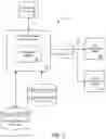 Fig. 02 - Usage estimation systems and methods for risk association adjustments