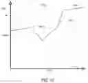 Fig. 11 - Usage estimation systems and methods for risk association adjustments