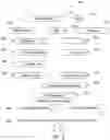 Fig. 03 - AUDIT TRAIL AND AUTO REIMBURSEMENT