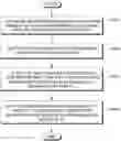 Fig. 01 - METHOD AND SYSTEM OF EVALUATING ATTRIBUTION OF PATENT CONTENT USING CLASSIFICATION INFORMATION