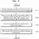 Fig. 09 - METHOD AND SYSTEM OF EVALUATING ATTRIBUTION OF PATENT CONTENT USING CLASSIFICATION INFORMATION