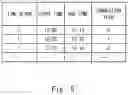 Fig. 06 - PRIVILEGE ISSUING APPARATUS, METHOD, AND COMPUTER-READABLE MEDIUM