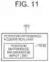 Fig. 12 - Image correction device