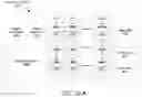 Fig. 38 - UPSAMPLING AN IMAGE USING ONE OR MORE NEURAL NETWORKS