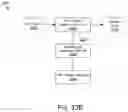 Fig. 47 - UPSAMPLING AN IMAGE USING ONE OR MORE NEURAL NETWORKS