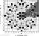 Fig. 01 - Method and system to calculate the point spread function of a digital image detector system based on a MTF modulated quantum-noise measurement