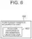 Fig. 07 - IMAGE CORRECTION DEVICE
