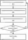 Fig. 01 - Distortion-based filtering for image classification
