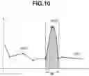 Fig. 11 - Apparatus, method, and storage medium