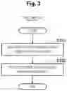 Fig. 04 - Information integration method, information integration device, and information integration program