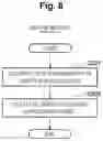 Fig. 09 - Information integration method, information integration device, and information integration program