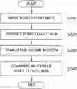 Fig. 01 - METHOD FOR COMPRESSING POINT CLOUD BASED ON GLOBAL MOTION PREDICTION AND COMPENSATION AND APPARATUS USING THE SAME