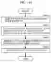 Fig. 130 - Three-dimensional data encoding method, three-dimensional data decoding method, three-dimensional data encoding device, and three-dimensional data decoding device