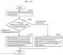 Fig. 29 - Three-dimensional data encoding method, three-dimensional data decoding method, three-dimensional data encoding device, and three-dimensional data decoding device