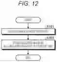 Fig. 12 - Information processing device, information processing method, and information processing program