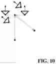 Fig. 11 - Image representation of a scene