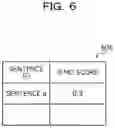 Fig. 07 - COMPUTER-READABLE RECORDING MEDIUM STORING SPECIFYING PROGRAM, SPECIFYING METHOD, AND SPECIFYING DEVICE